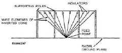 inc-cone-01.jpg (7385 bytes)