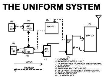 UNIFORM%20SYSTEM.jpg (65366 bytes)