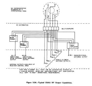 rcvr-ant-85.JPG (86014 bytes)