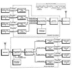 AN/UGC-1A Block Diagram