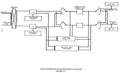 fgc30-diag.JPG (77175 bytes)