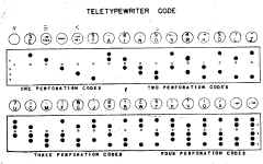 tape-perf-1963.jpg (154358 bytes)