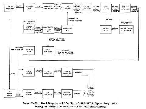 O91-operation.JPG (374688 bytes)